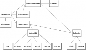 elysionunits